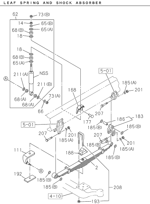 Partial Engine